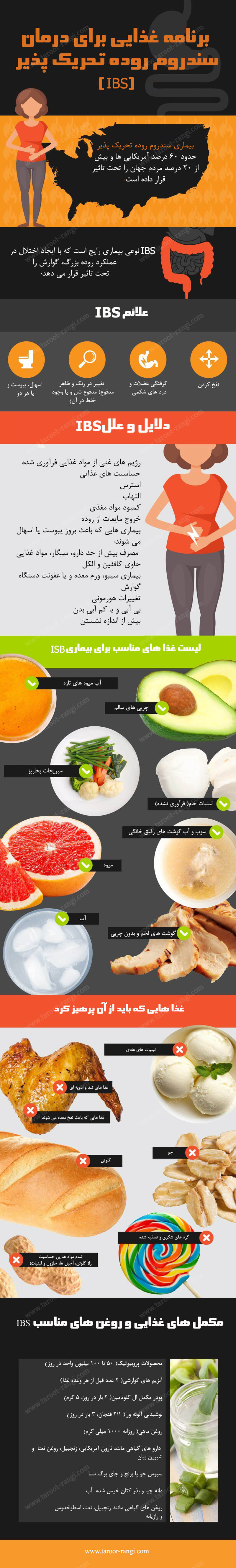 توضیحات کلی در مورد سندروم روده تحریک پذیر