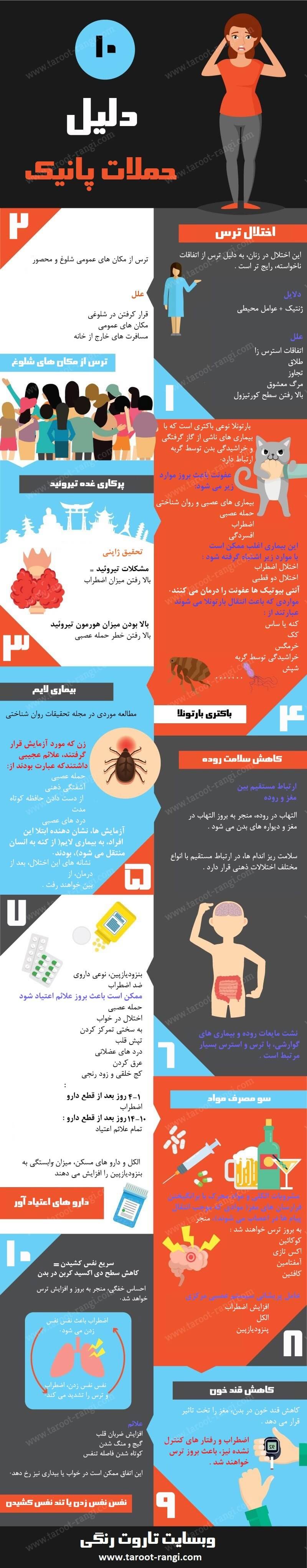 حملات پانیک