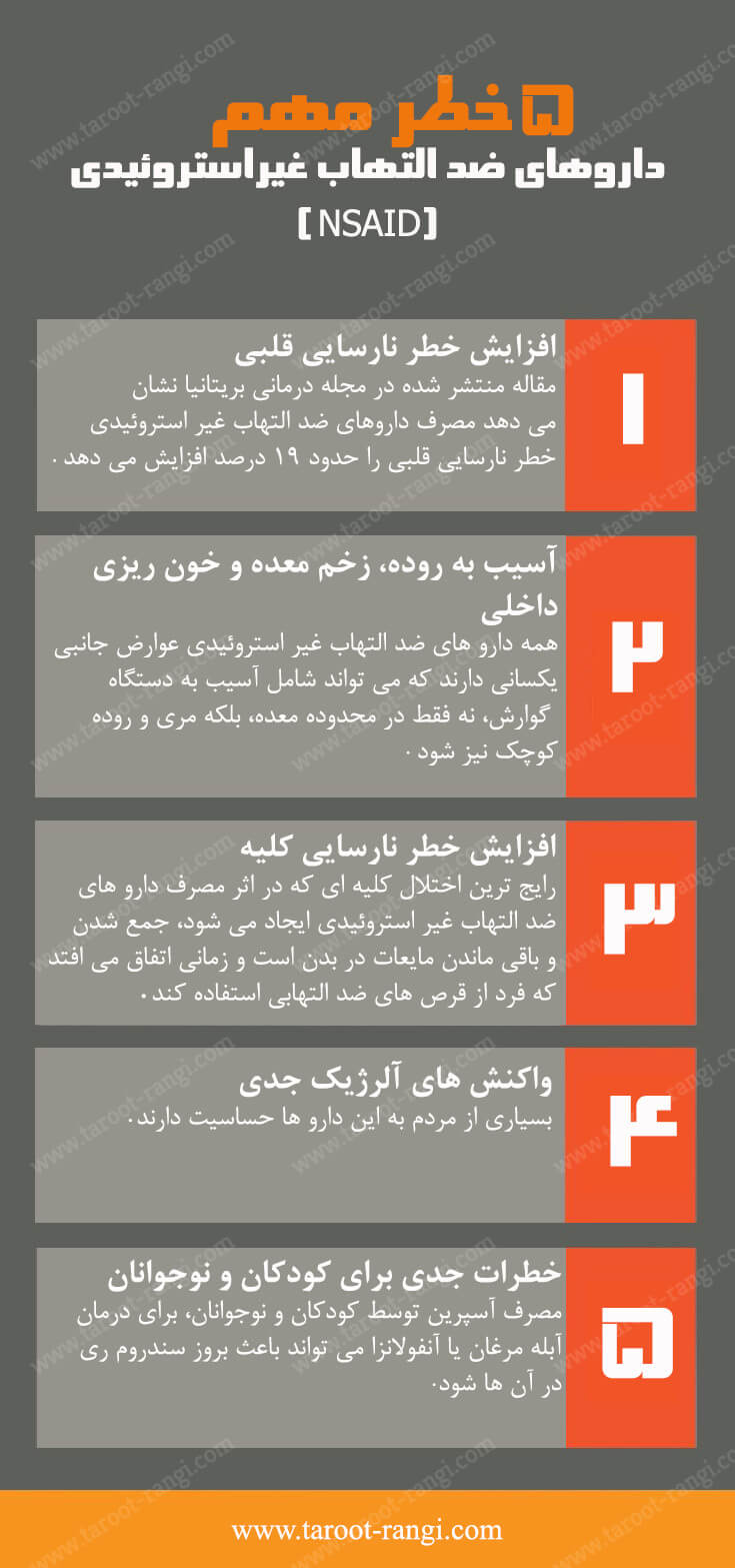 خطرات استفاده از داروهای ضد التهاب