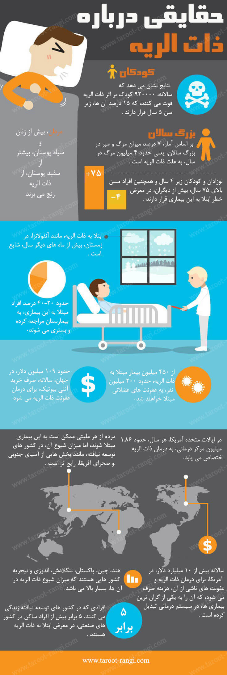 ذات الریه