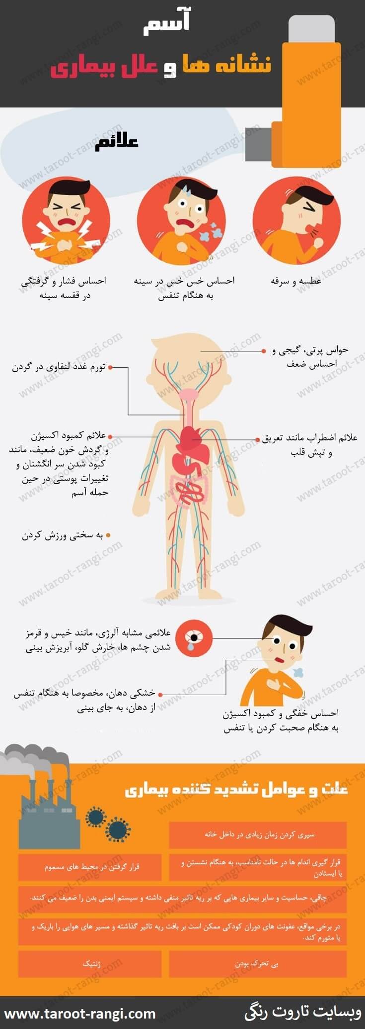 علائم و علت آسم