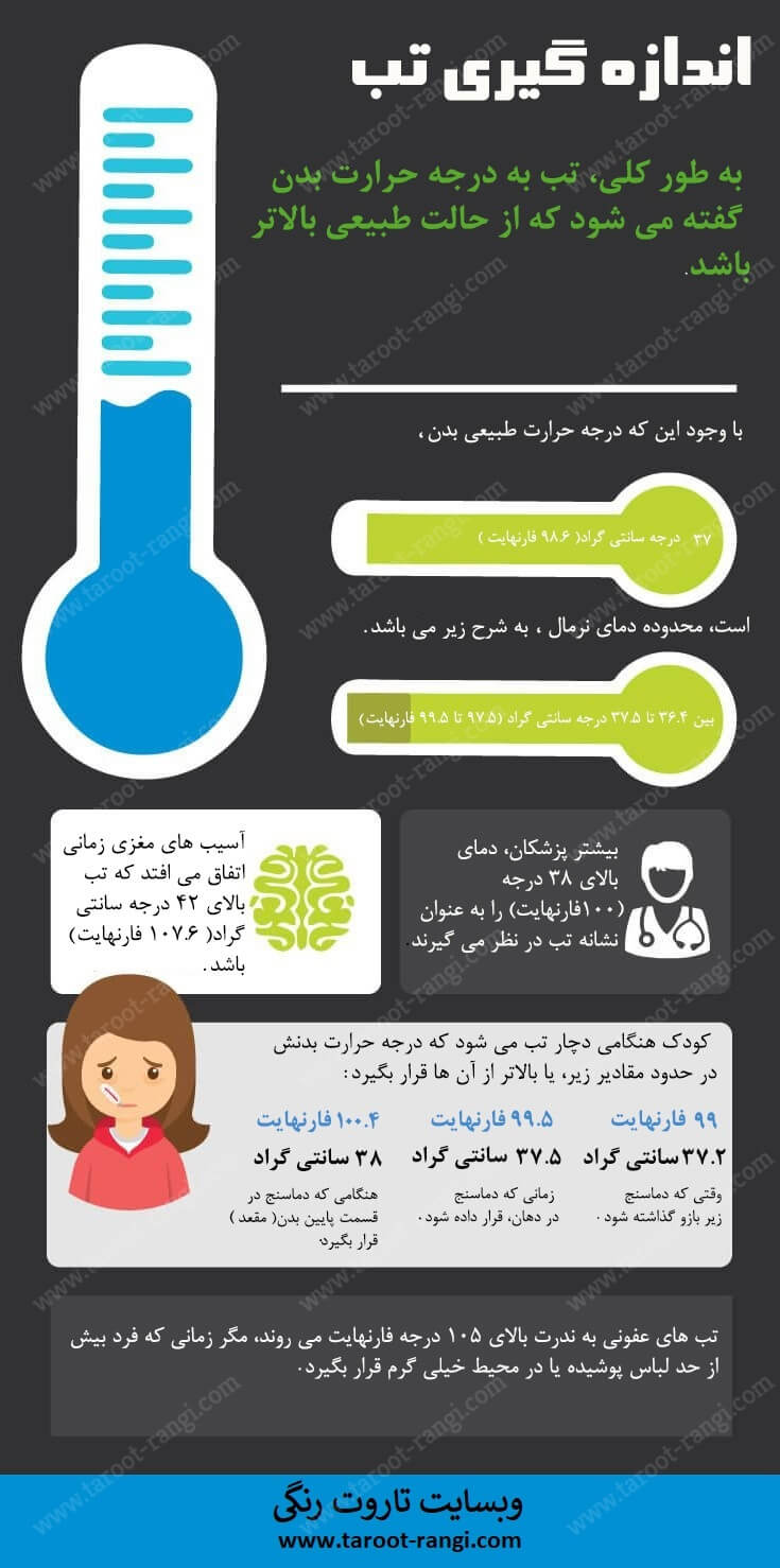 اندازه گیری تب