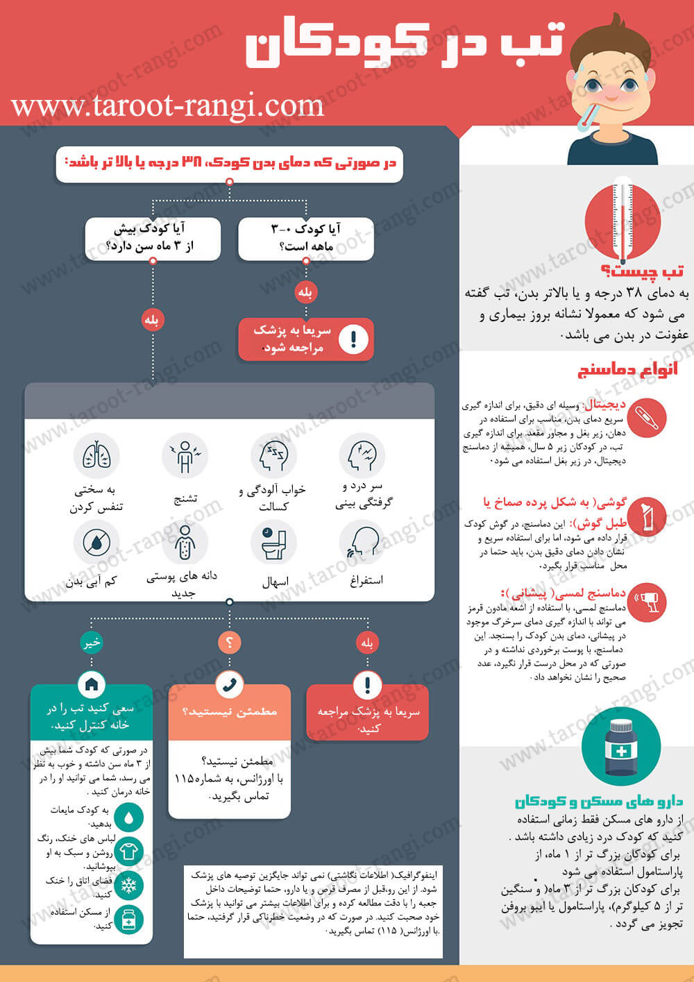 تب در کودکان