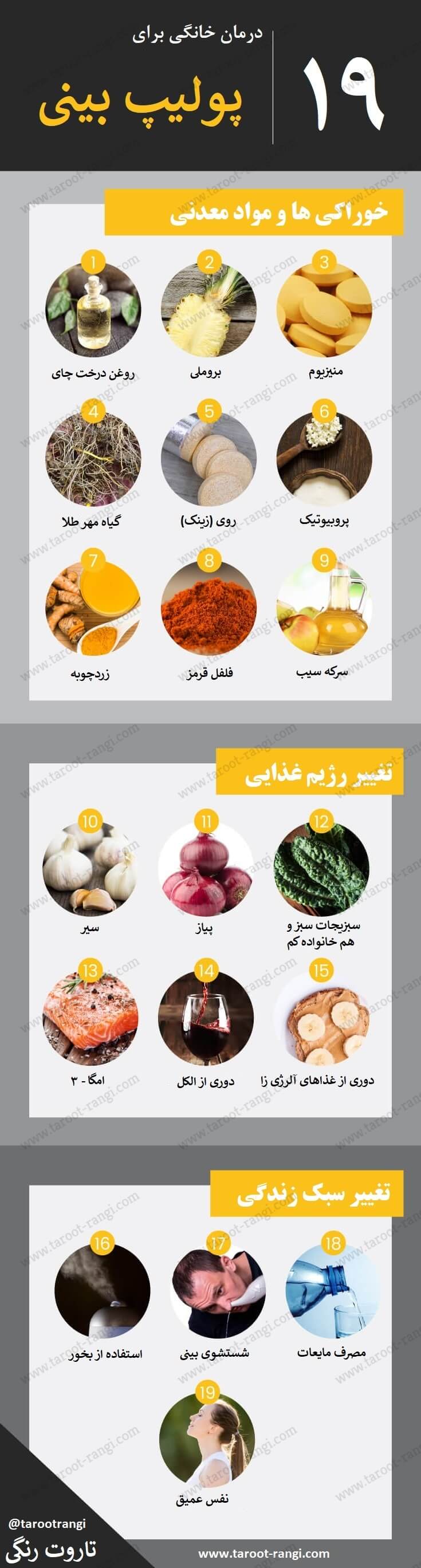 درمان خانگی پولیپ بینی