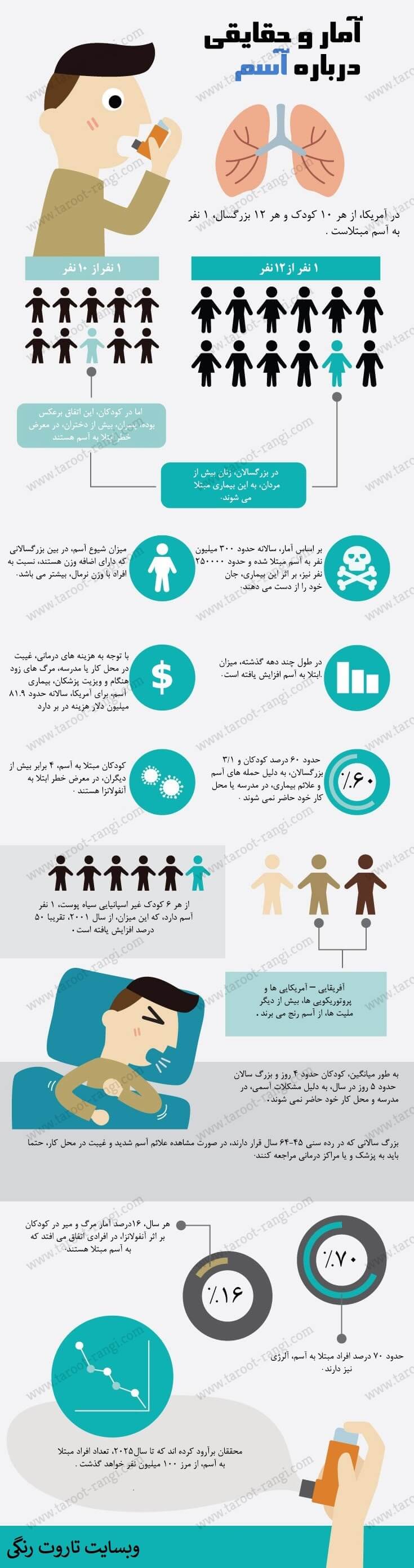 آسم