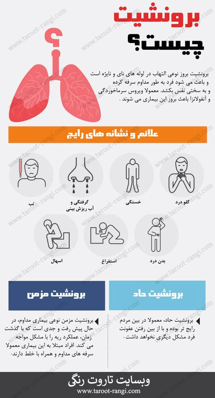 برونشیت چیست