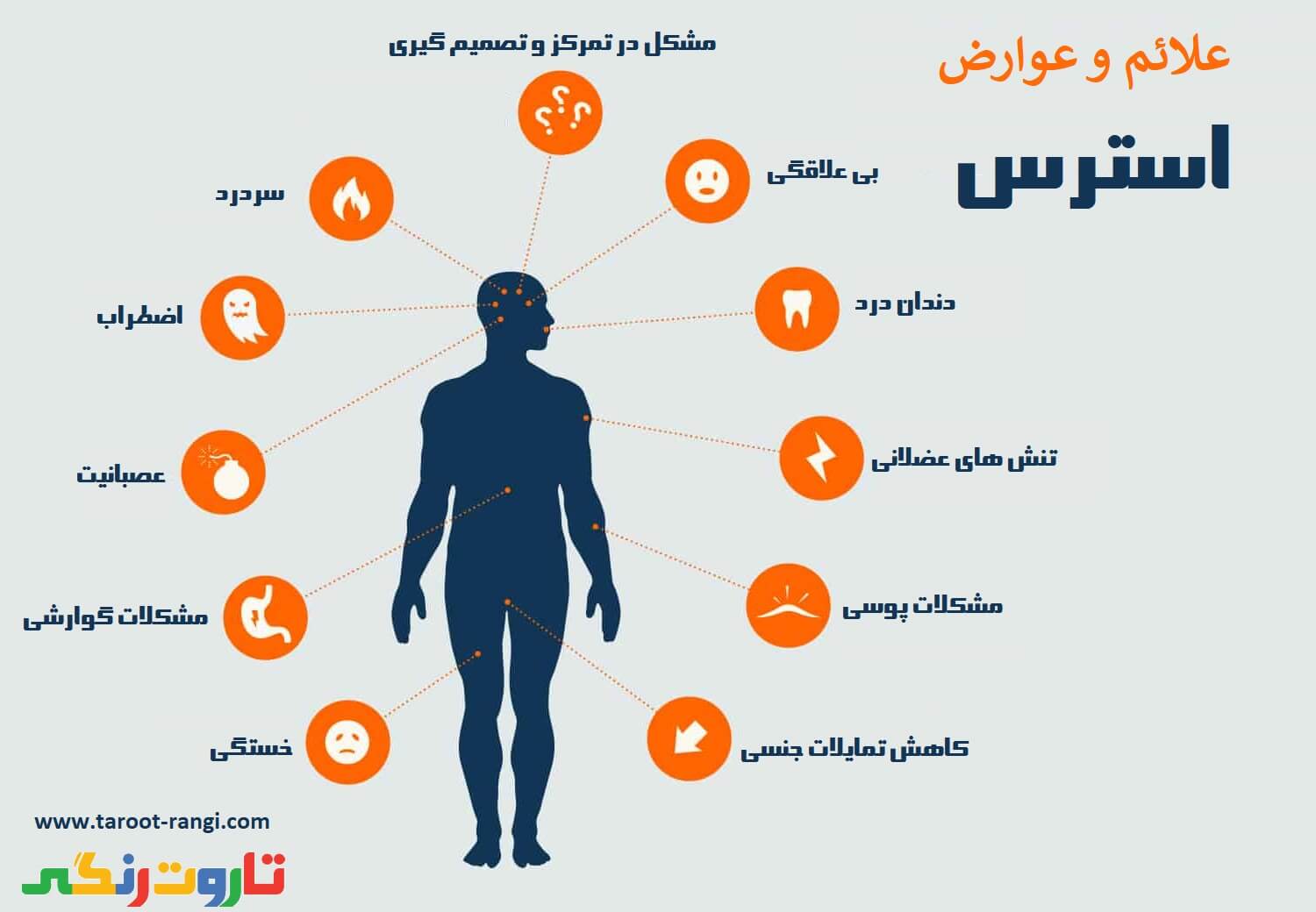 علائم و عوارض استرس