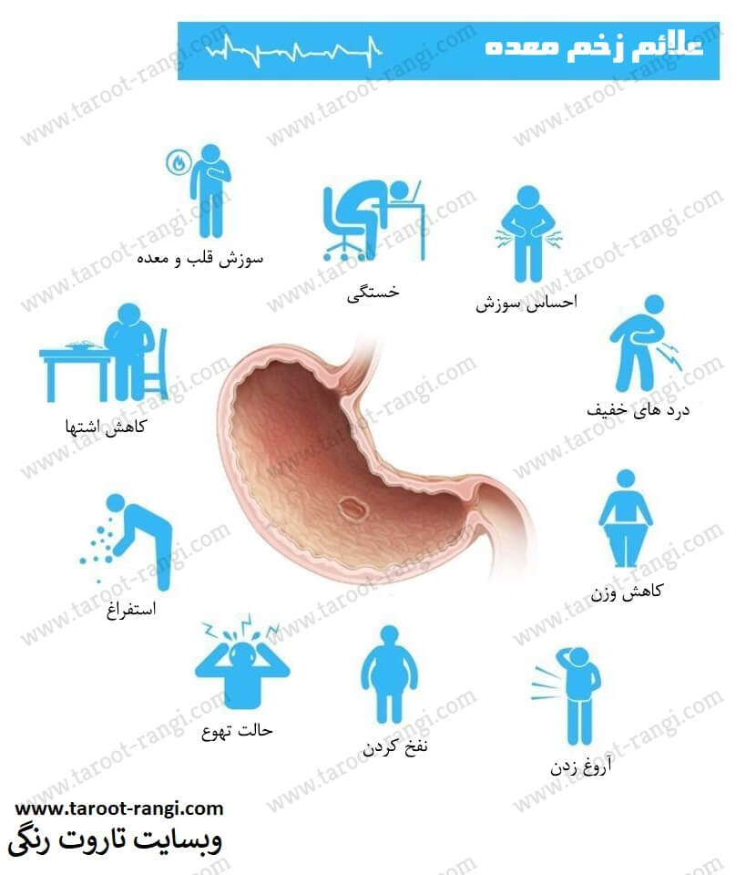 علائم زخم معده