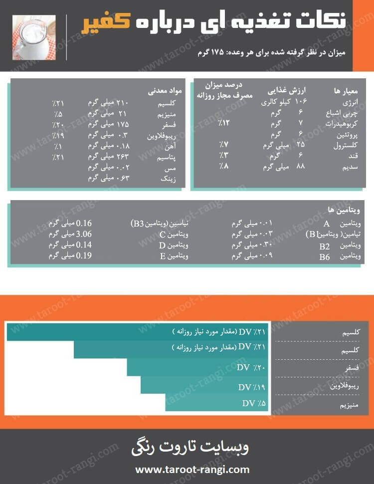 جدول ارزش غذایی کفیر