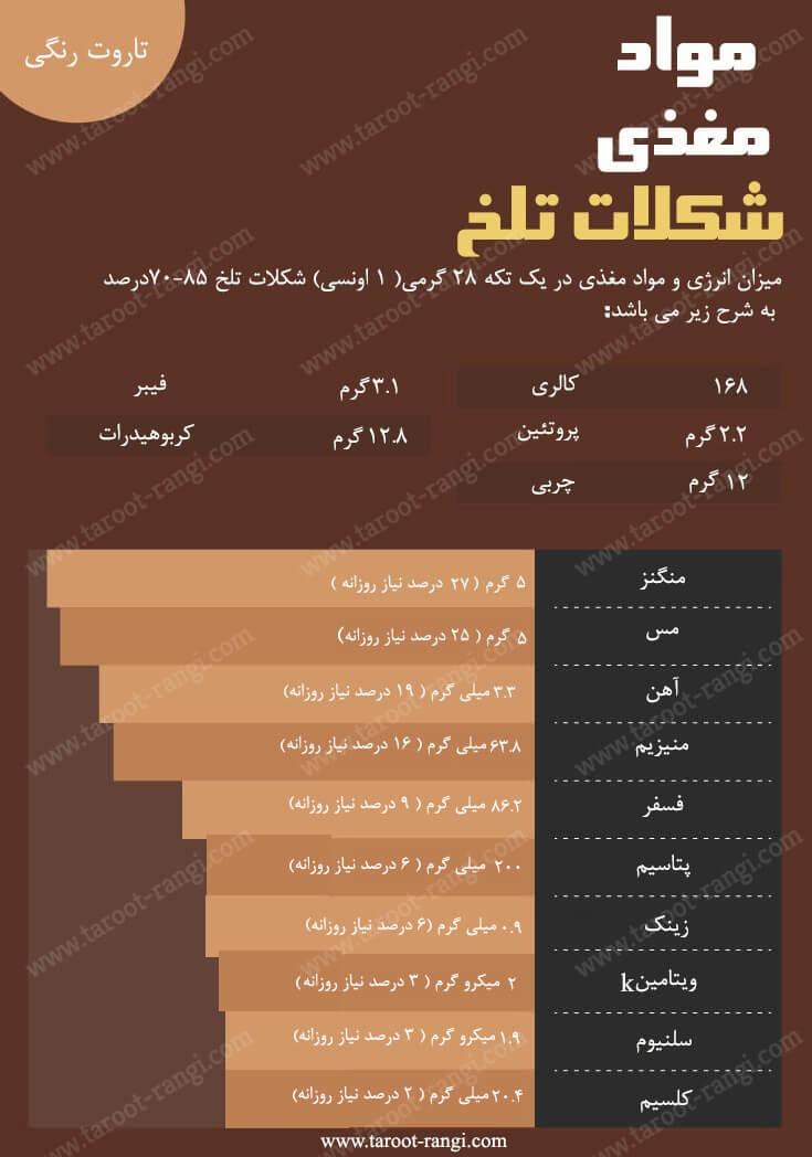 مواد مغزی شکلات تلخ