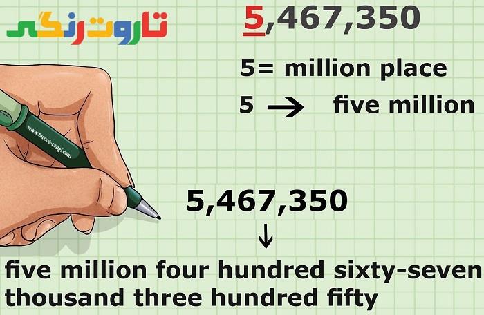 🔢 تبدیل آنلاین عدد به حروف فارسی و انگلیسی تا ۶۶ رقم