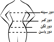 اندازه گیری بدن