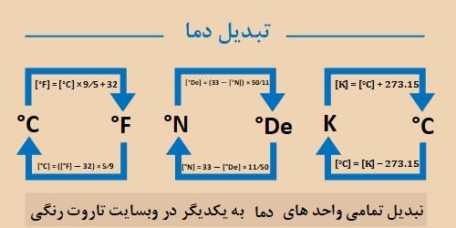 🔄 تبدیل دما آنلاین سانتی گراد، فارنهایت، کلوین، رانکین و …