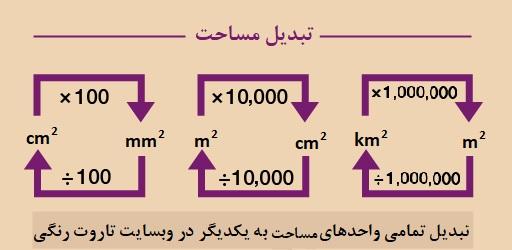 🔄 تبدیل مساحت آنلاین متر مربع، هکتار، کیلومتر مربع و …