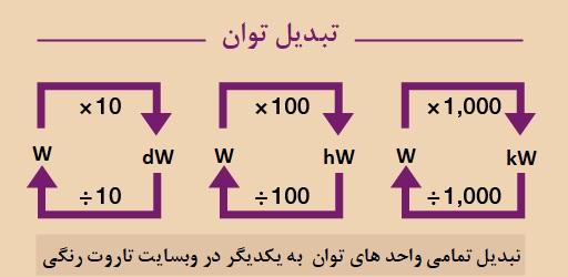 ⚙️ تبدیل واحد توان آنلاین وات، اسب بخار، ژول بر ثانیه و …
