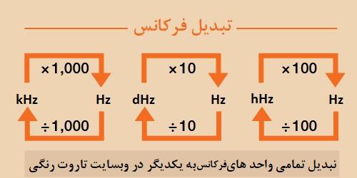 🔄 تبدیل واحد فرکانس آنلاین هرتز، دور بر دقیقه، رادیان بر ثانیه و …