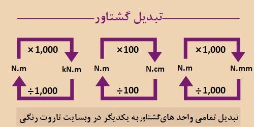 🔄 تبدیل واحد گشتاور آنلاین نیوتن متر، کیلوگرم نیرو متر و …