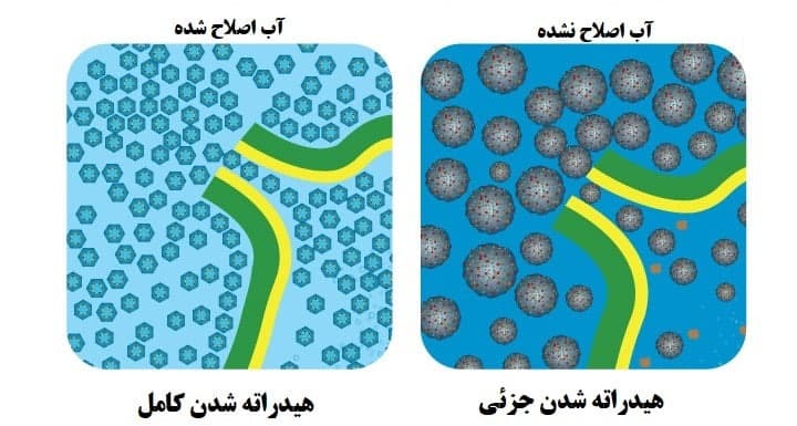 آب مغناطیسی و هر آنچه درباره آن باید بدانید!